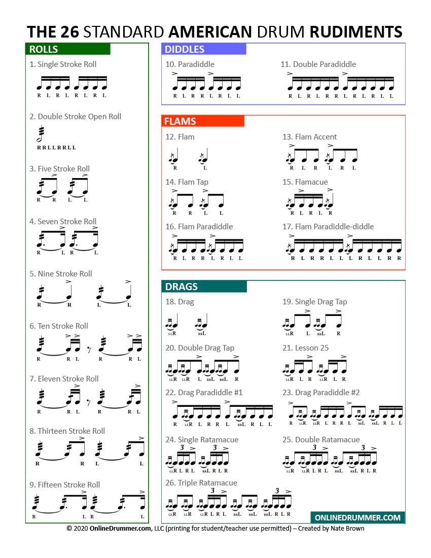 The 26 Standard American Drum Rudiments