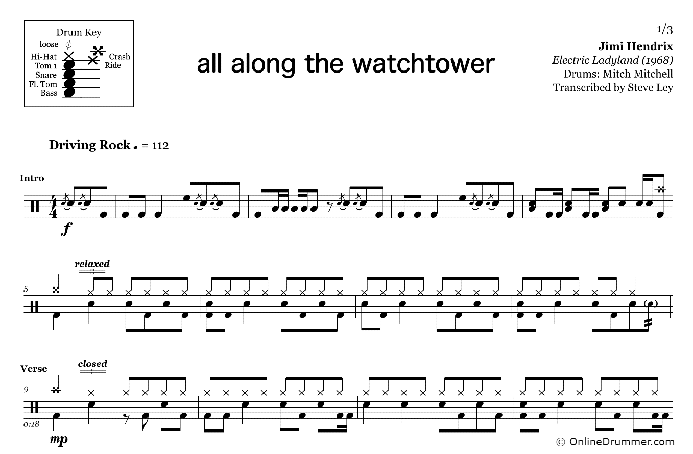 All Along the Watchtower - Jimi Hendrix - Drum Sheet Music