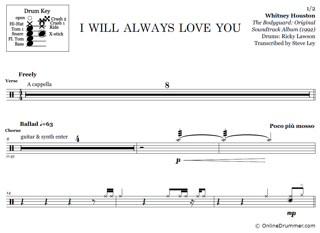 I Will Always Love You - Whitney Houston - Drum Sheet Music