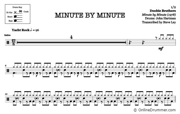 Minute by Minute - Doobie Brothers - Drum Sheet Music