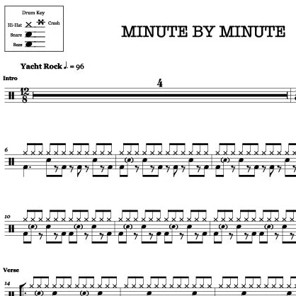 Minute by Minute - Doobie Brothers - Drum Sheet Music