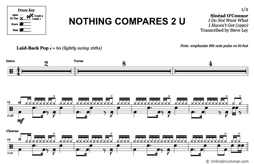 Nothing Compares 2 U - Sinéad O'Connor - Drum Sheet Music