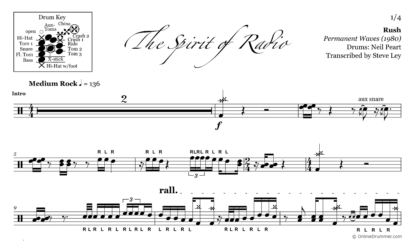 The Spirit of Radio - Rush - Drum Sheet Music