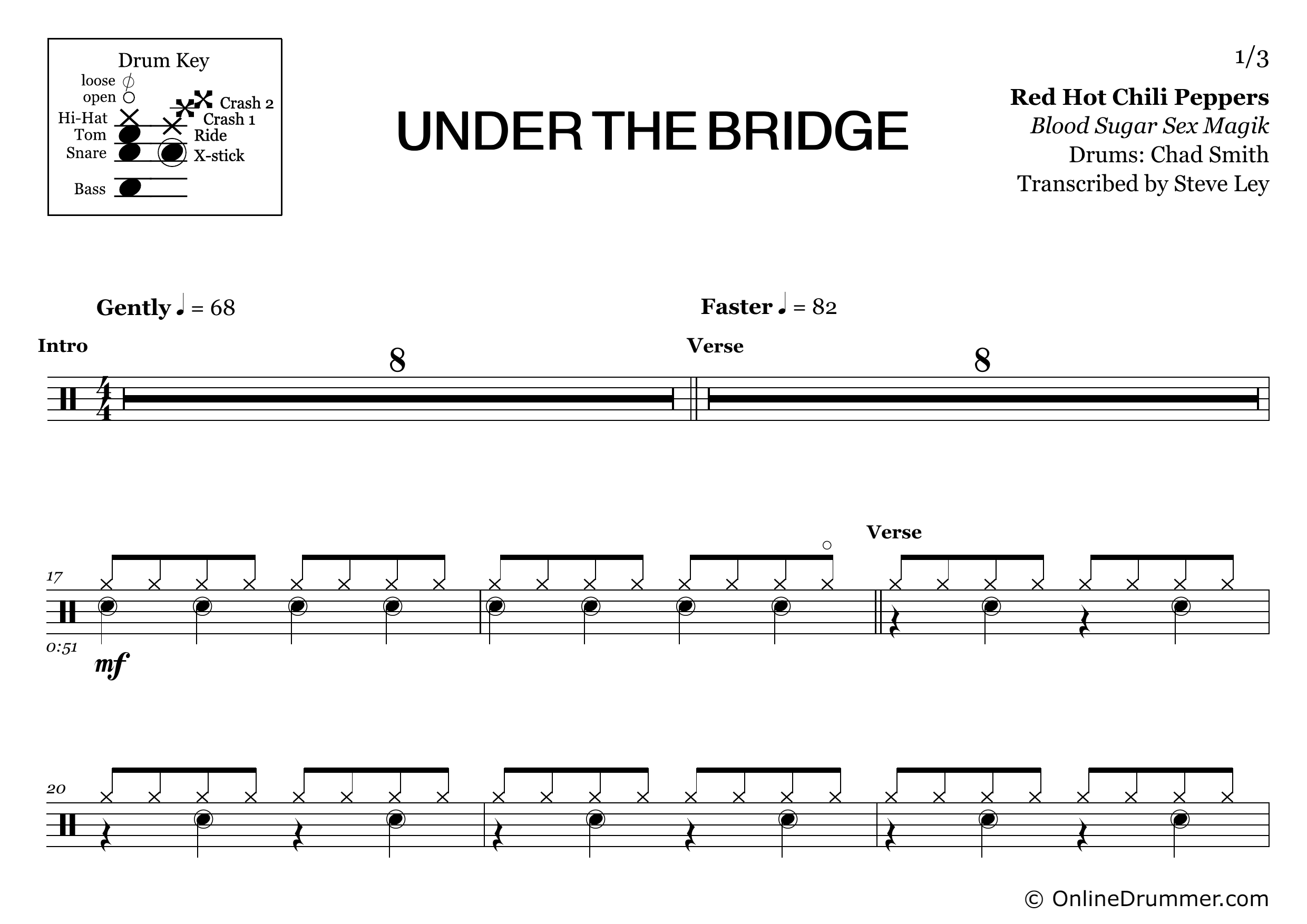 Under The Bridge - Red Hot Chili Peppers - Drum Sheet Music