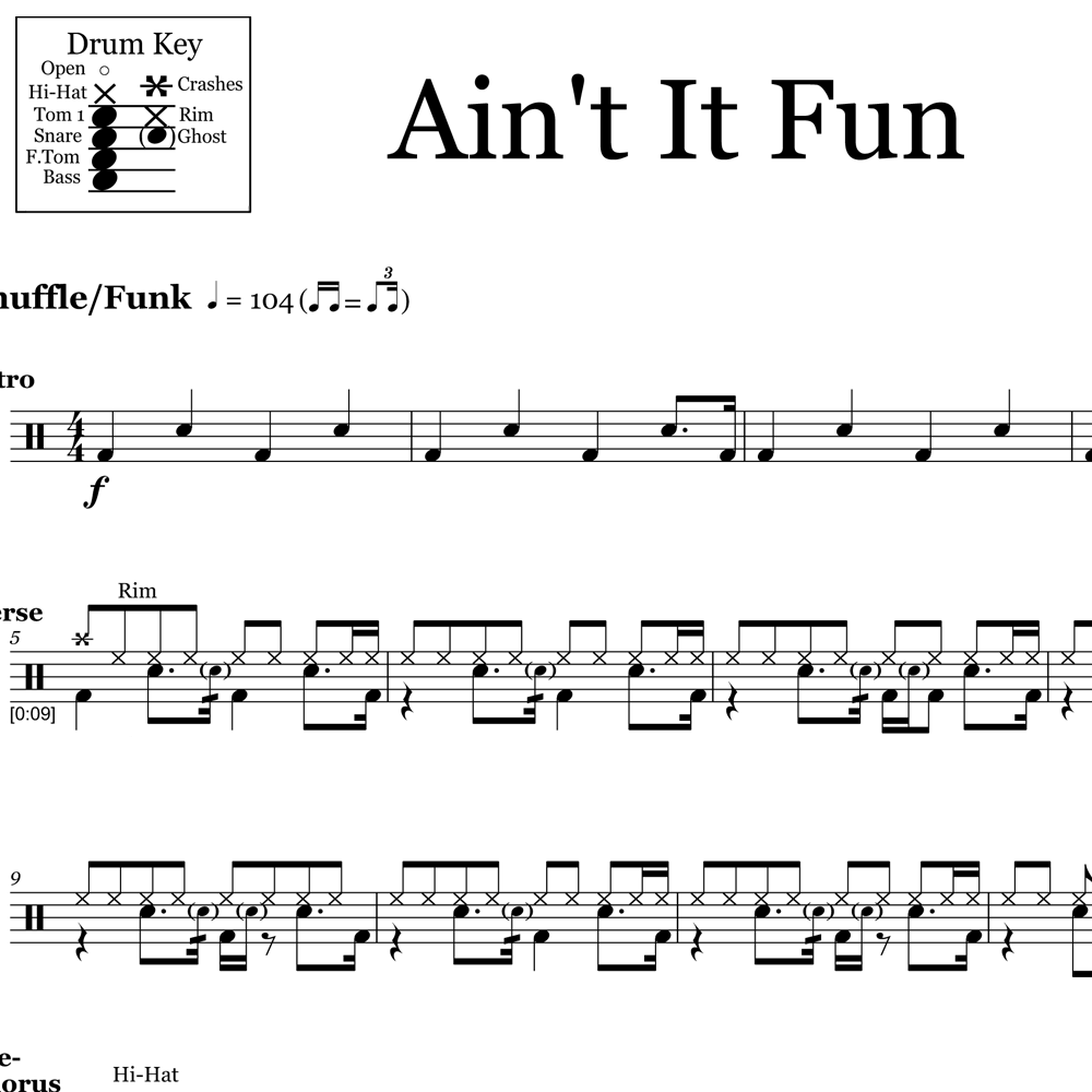 Ain't It Fun - Paramore - Drum Sheet Music