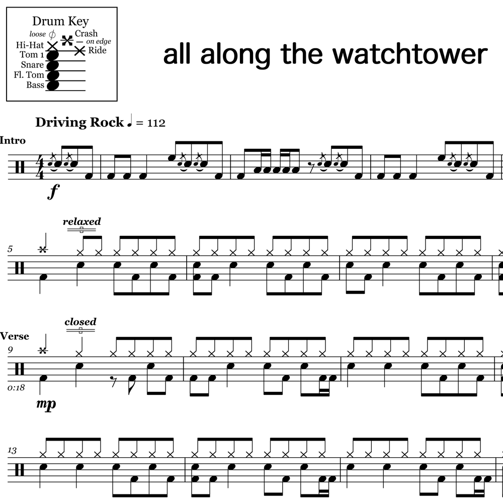 All Along The Watchtower - Jimi Hendrix