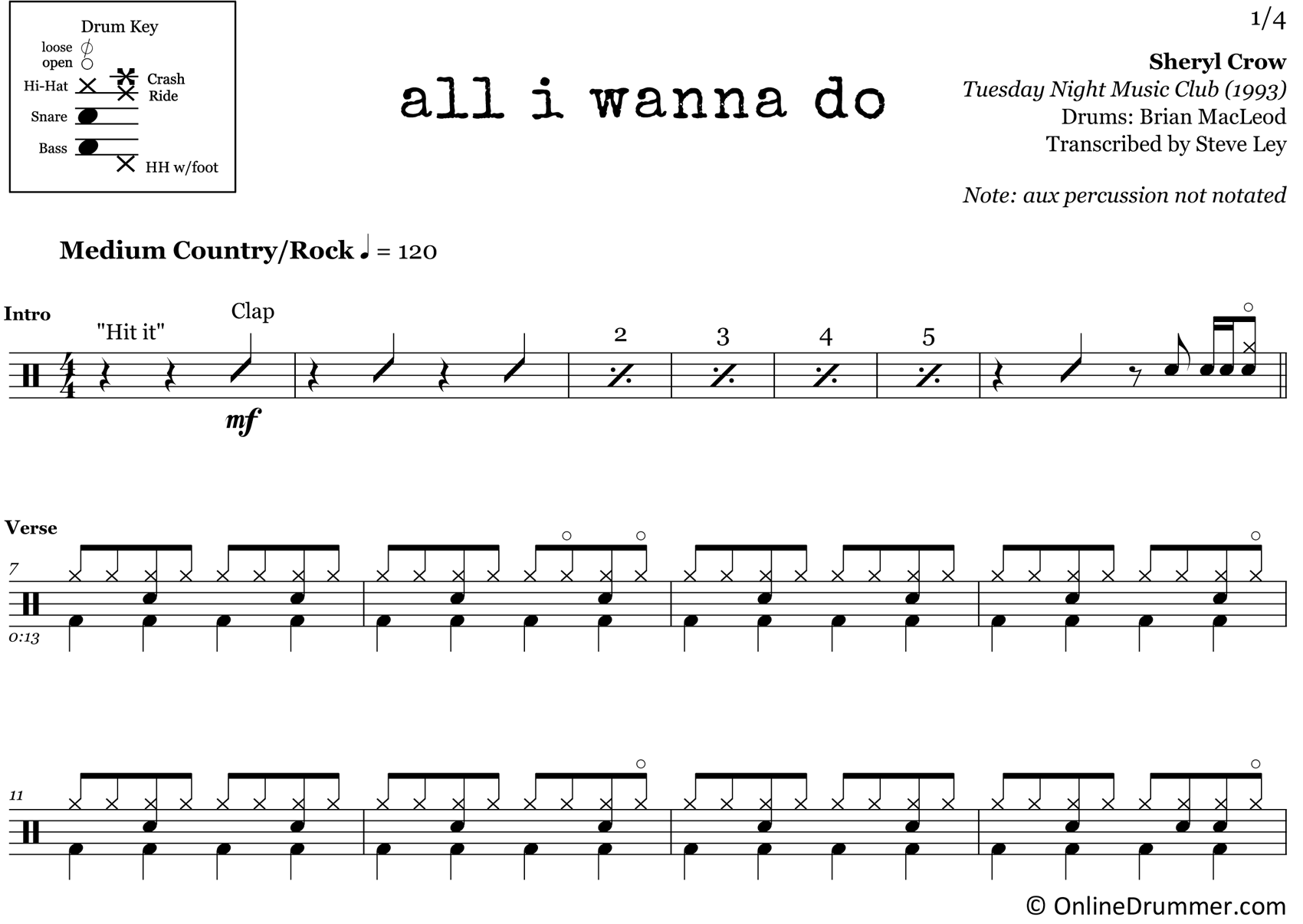 All I Wanna Do - Sheryl Crow - Drum Sheet Music