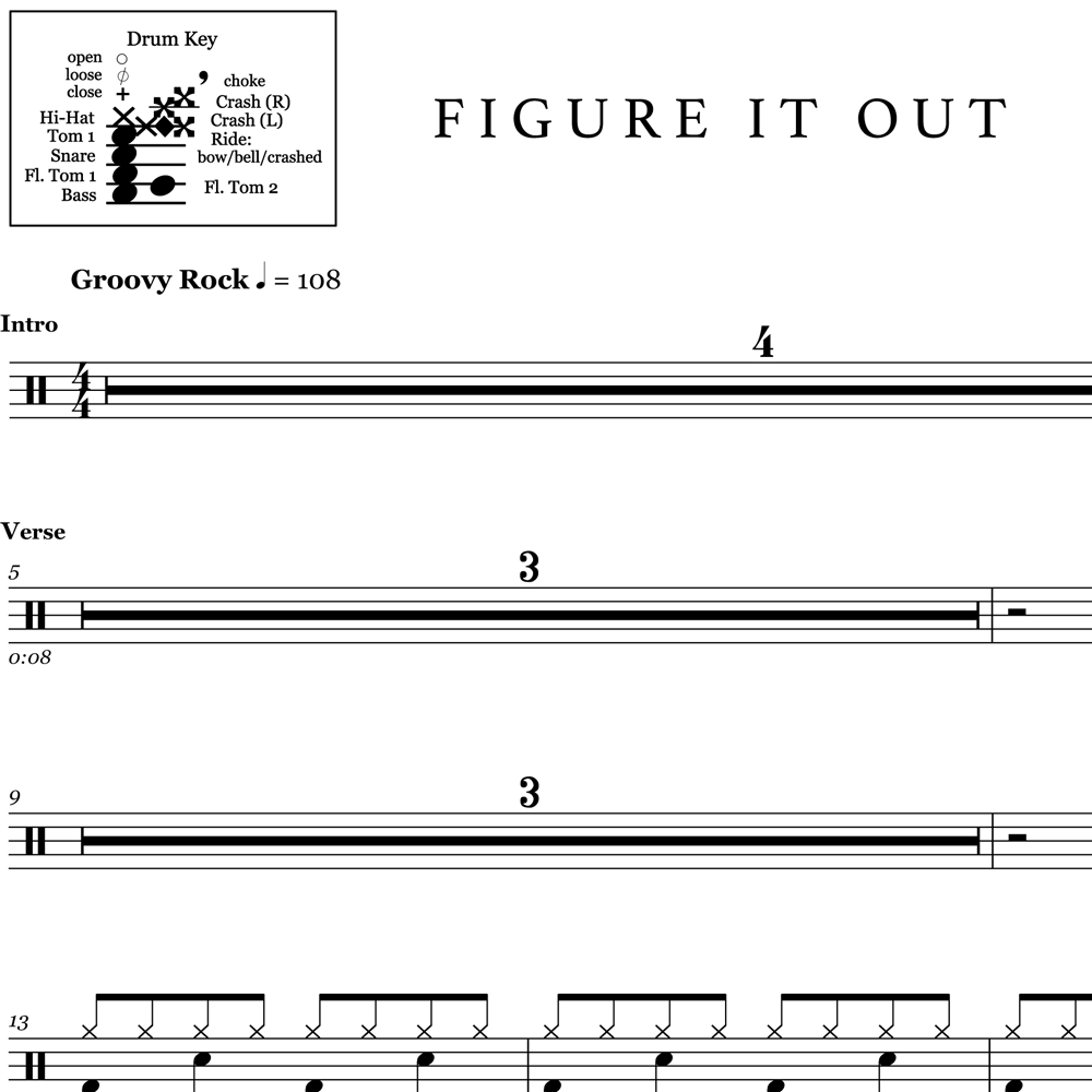 Figure It Out - Royal Blood - Drum Sheet Music