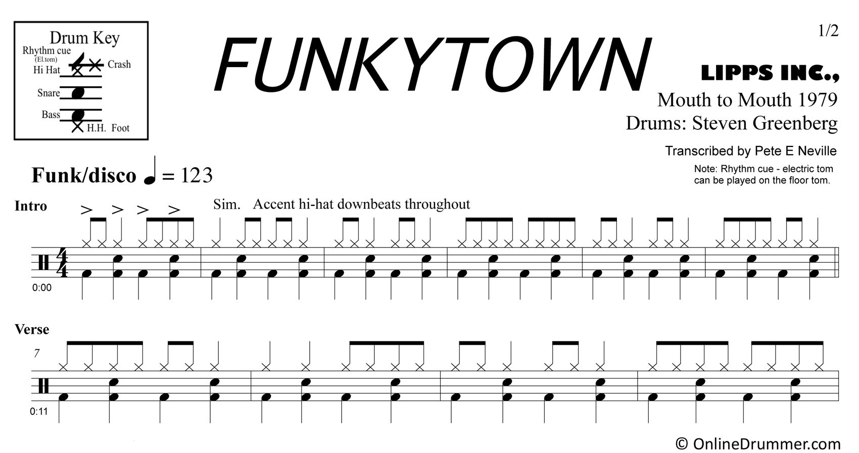 Funkytown - Lipps Inc. - Drum Sheet Music