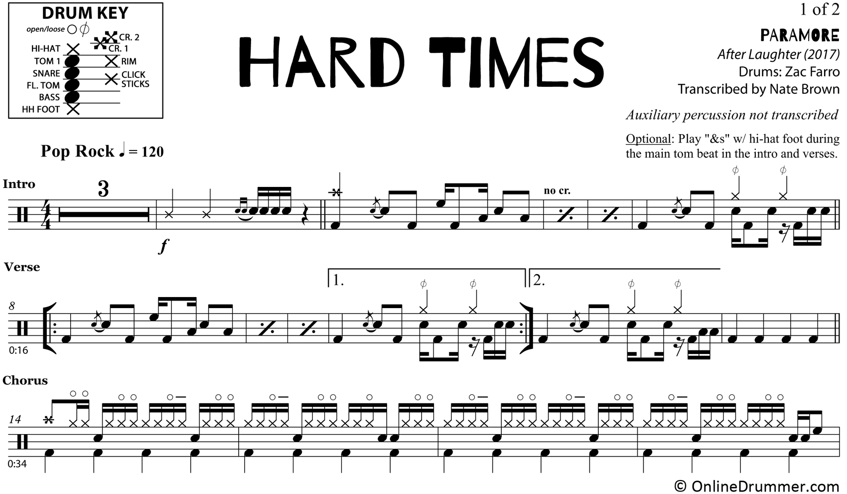 Hard Times - Paramore - Drum Sheet Music