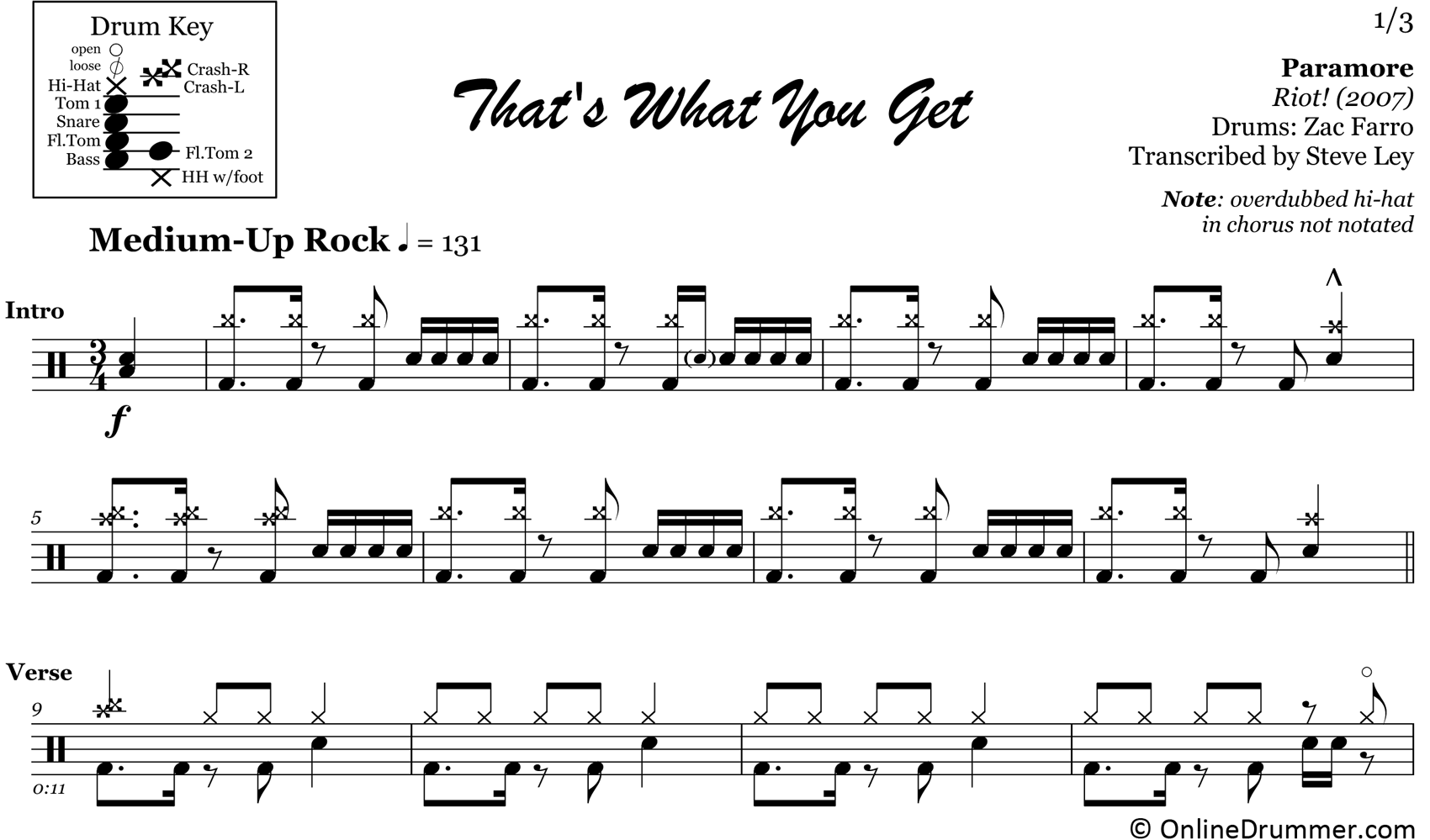 That's What You Get - Paramore - Drum Sheet Music