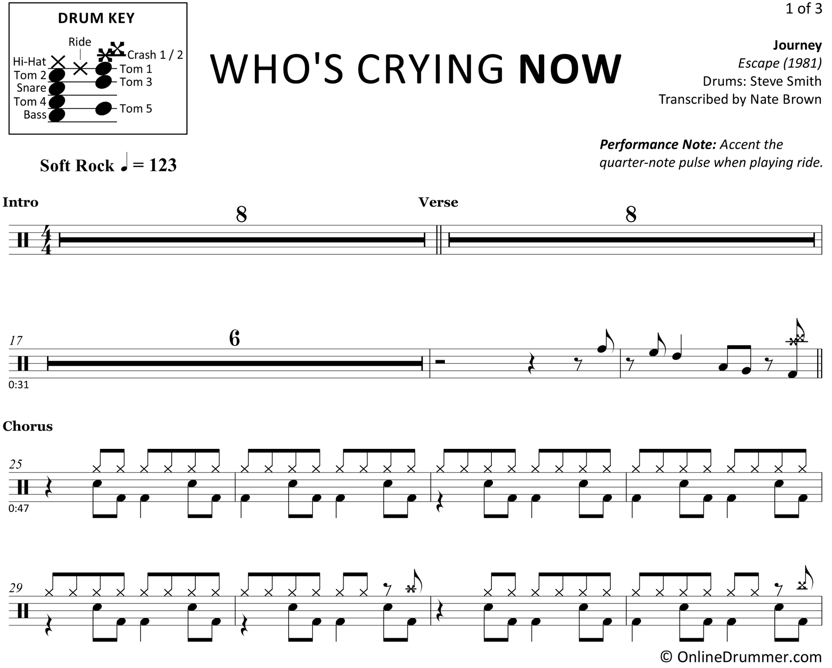 Who's Crying Now - Journey - Drum Sheet Music