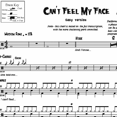 Can't Feel My Face - The Weeknd - Drum Sheet Music