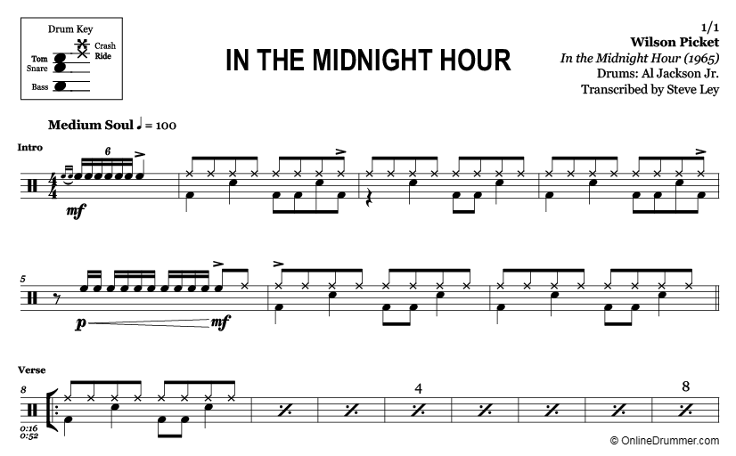 In the Midnight Hour - Wilson Picket - Drum Sheet Music