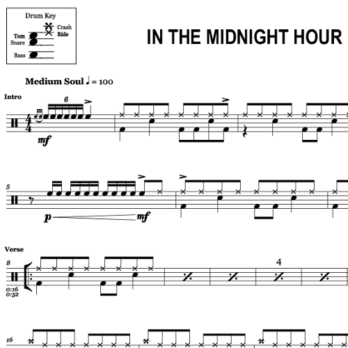 sleepmakeswaves - Midnight Sun (Drum Transcription) Sheet music