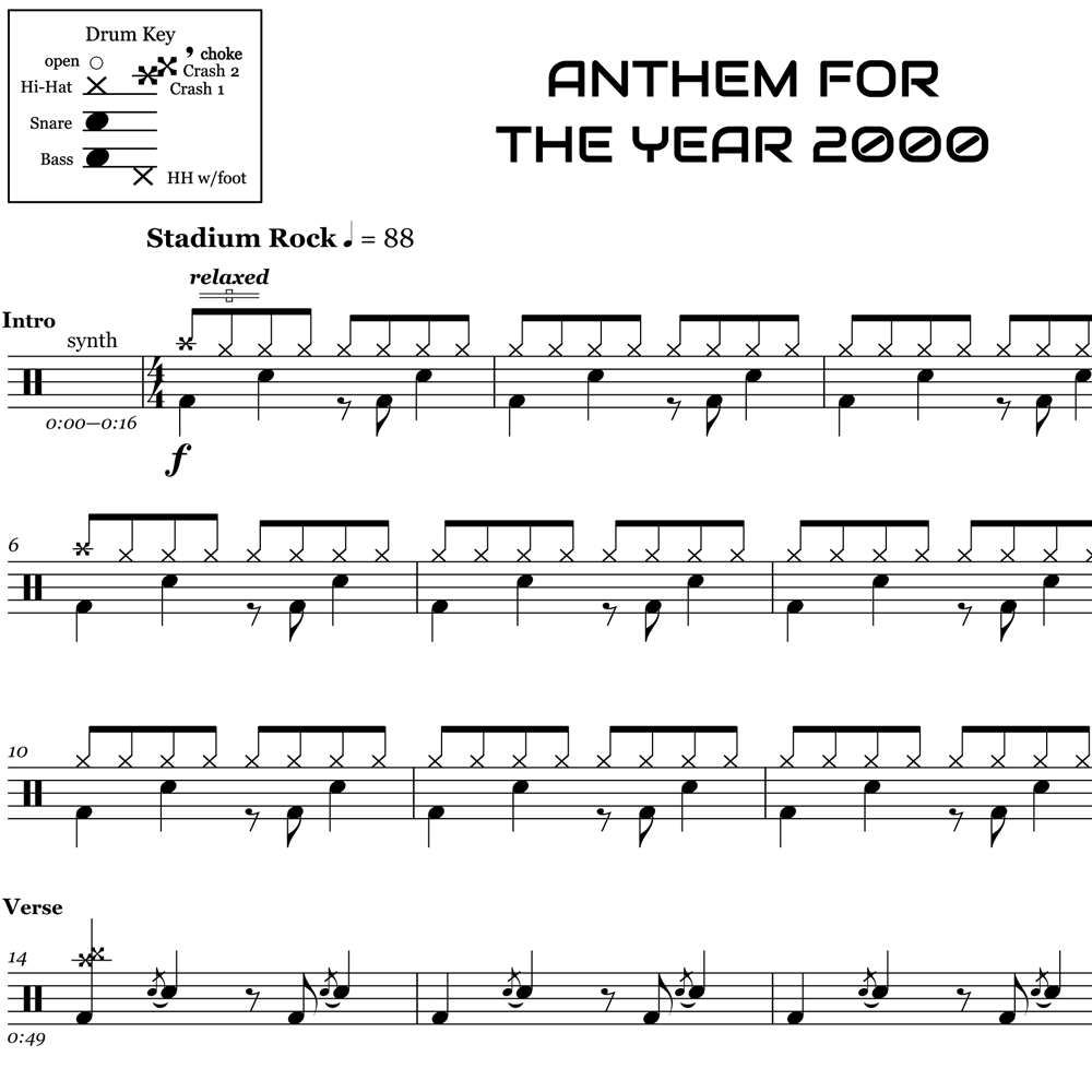 Anthem for the Year 2000 Silverchair Drum Sheet Music