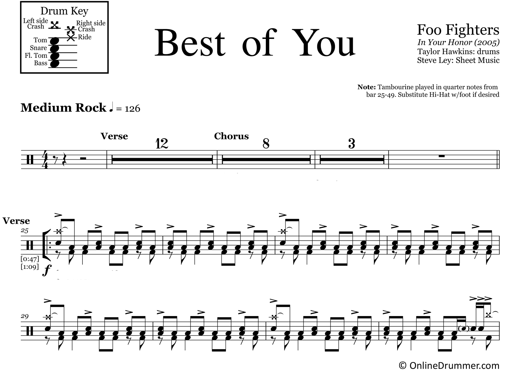 Best Of You - Foo Fighters - Drum Sheet Music