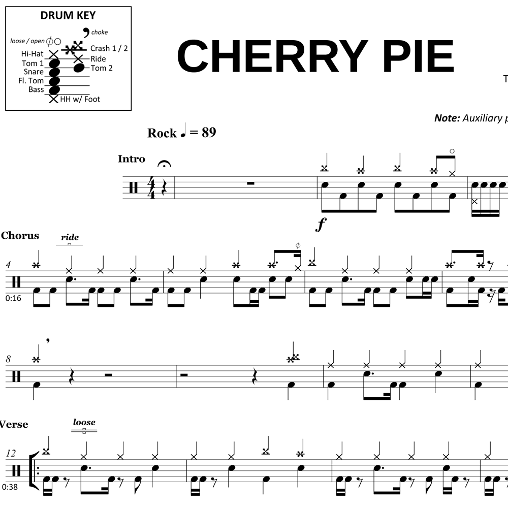 Cherry Pie - Warrant - Drum Sheet Music Cherry Pie - Warrant - Drum Sheet Music