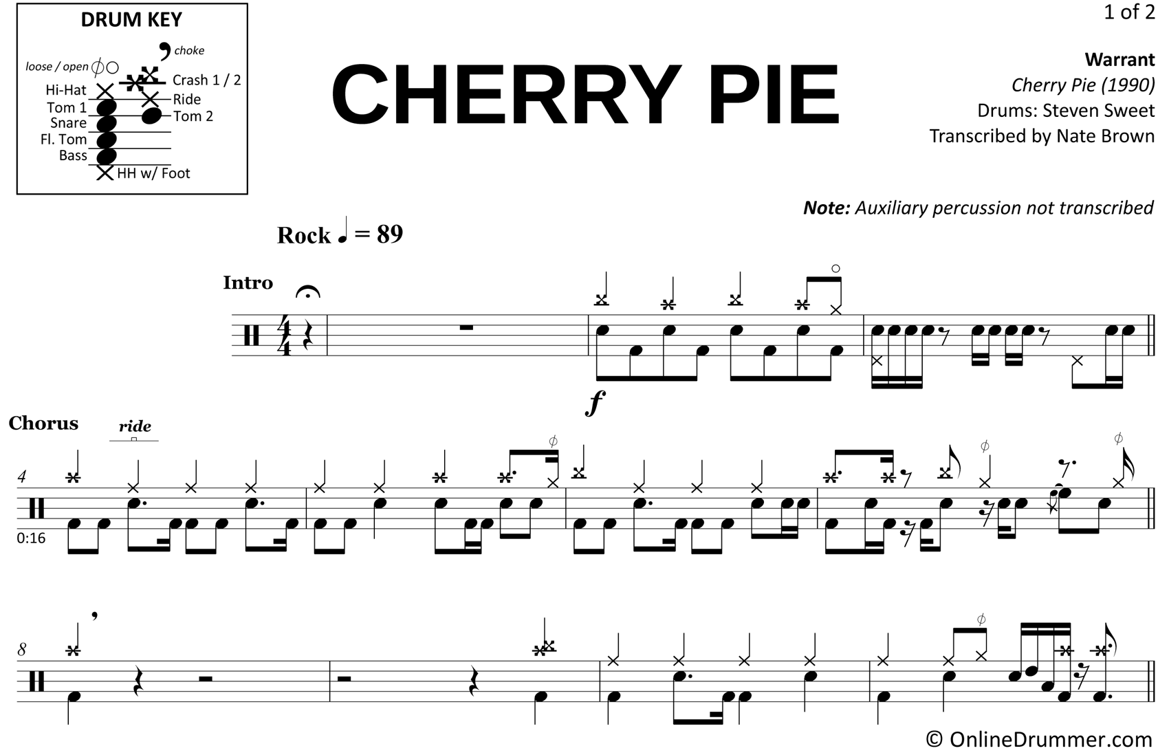 Cherry Pie - Warrant - Drum Sheet Music