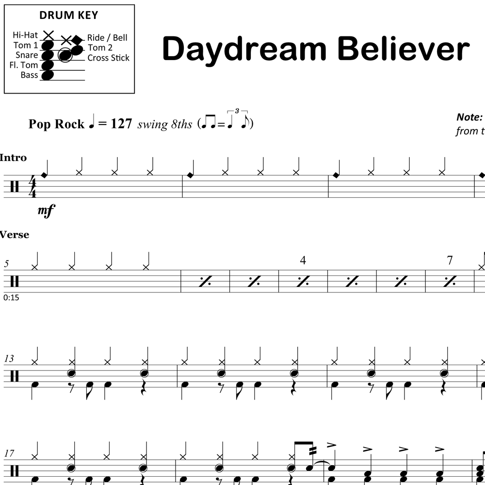cigarette daydreams drum sheet music Cigarette Daydreams-Cage the Elephant- Free