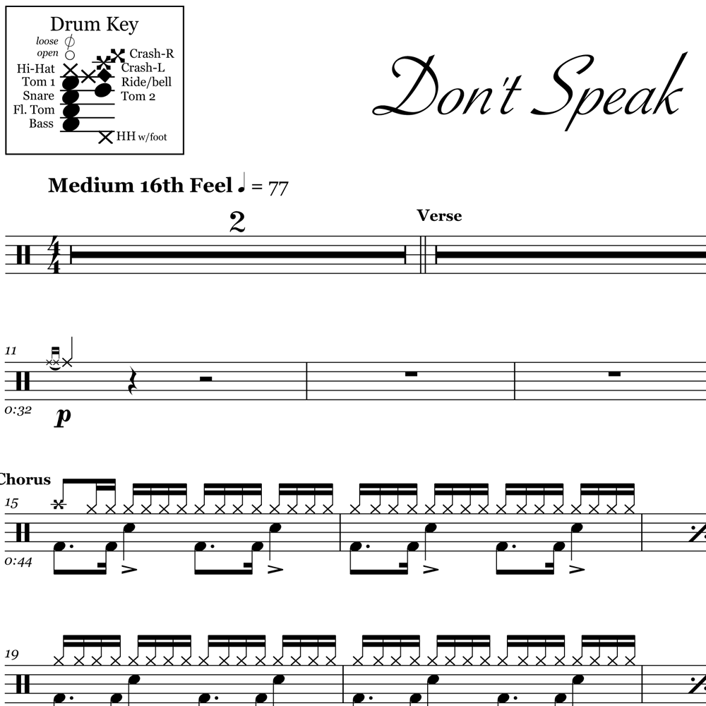 Don't Speak - No Doubt - Drum Sheet Music