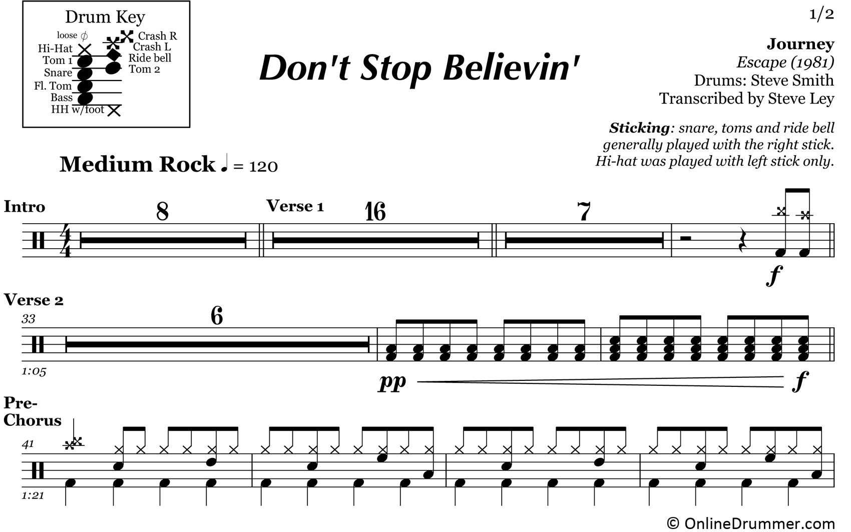Don't Stop Believin' - Journey - Drum Sheet Music