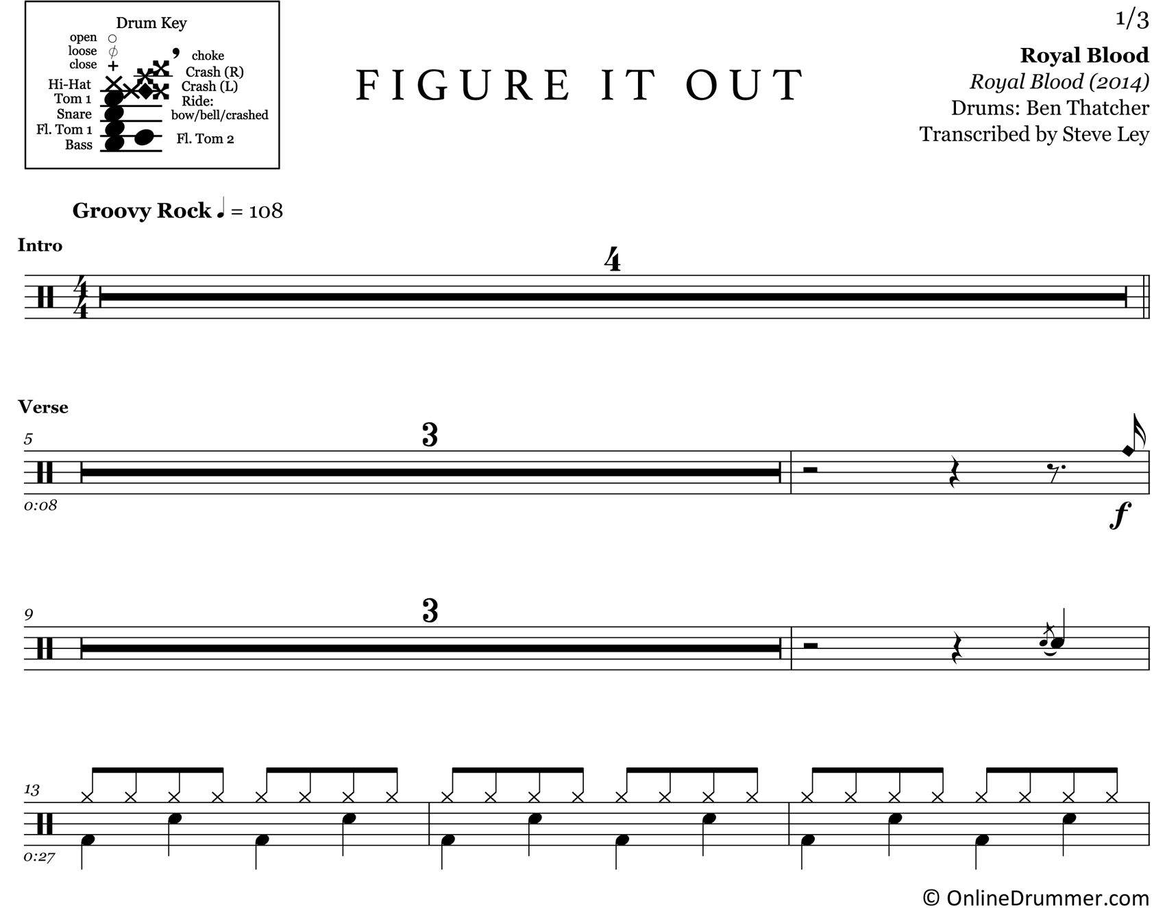 Figure It Out - Royal Blood - Drum Sheet Music