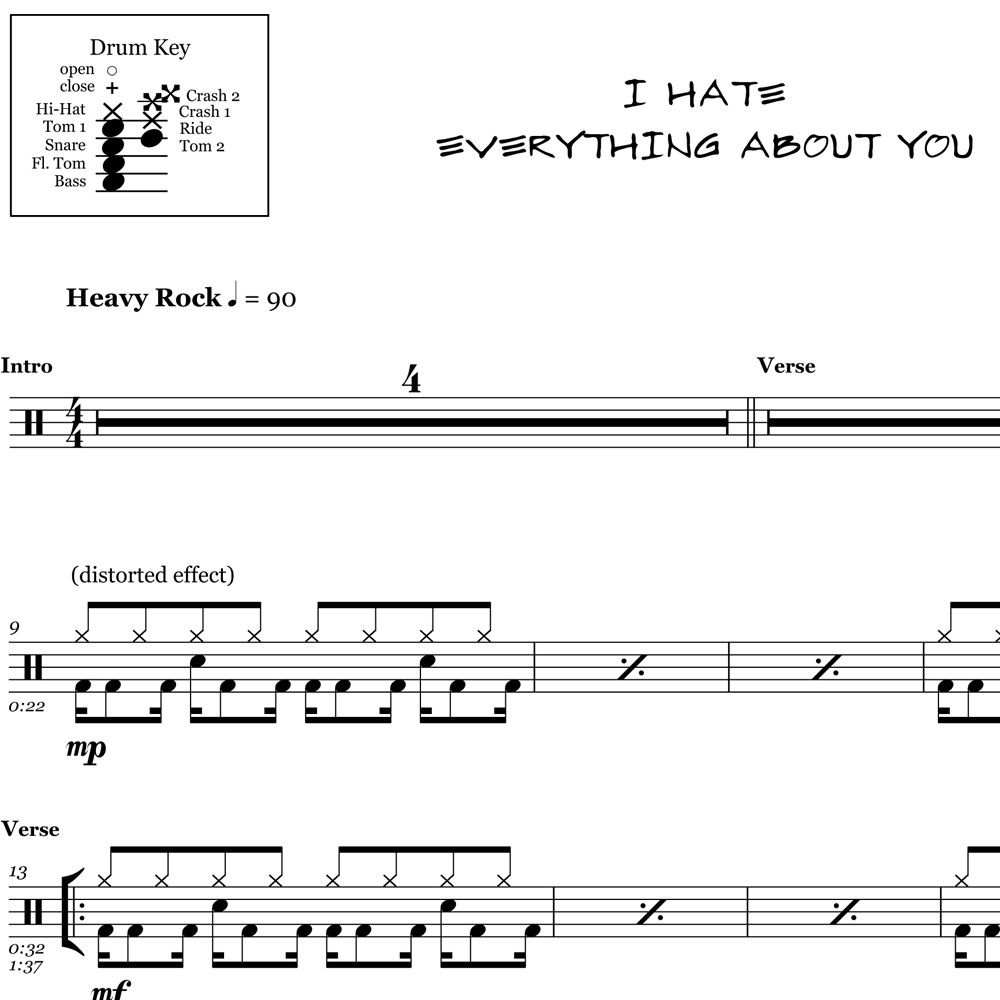 I Hate Everything About You - Three Days Grace