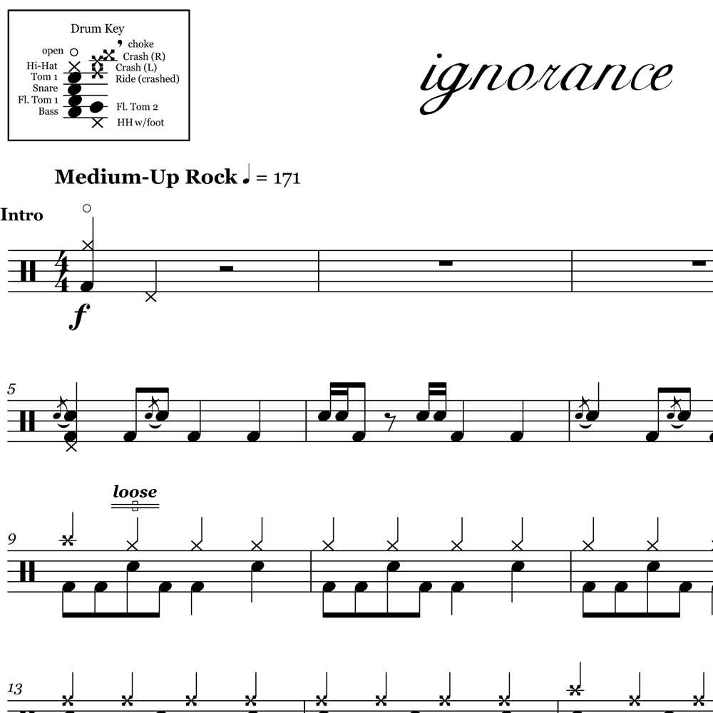 Ignorance - Paramore - Drum Sheet Music