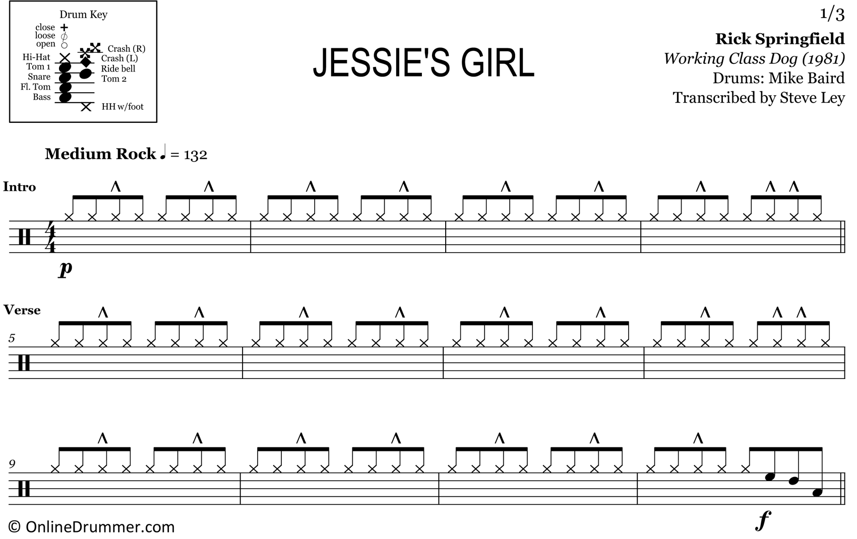 Jessie's Girl - Rick Springfield - Drum Sheet Music