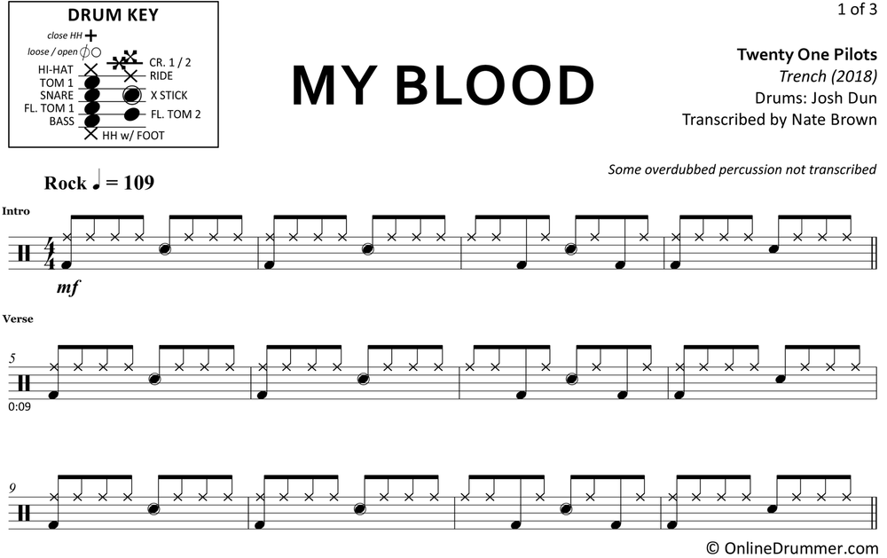My Blood Twenty One Pilots Drum Sheet Music
