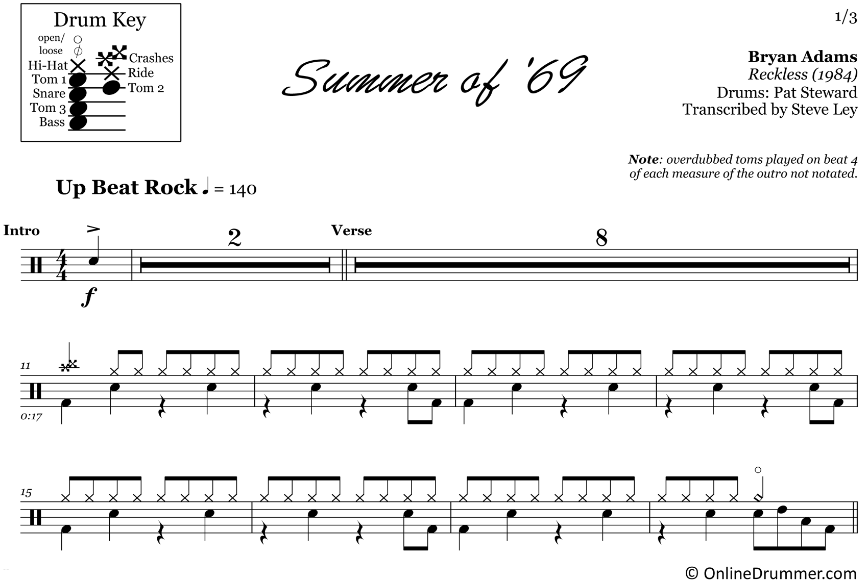 Summer of 69 - Bryan Adams - Drum Sheet Music