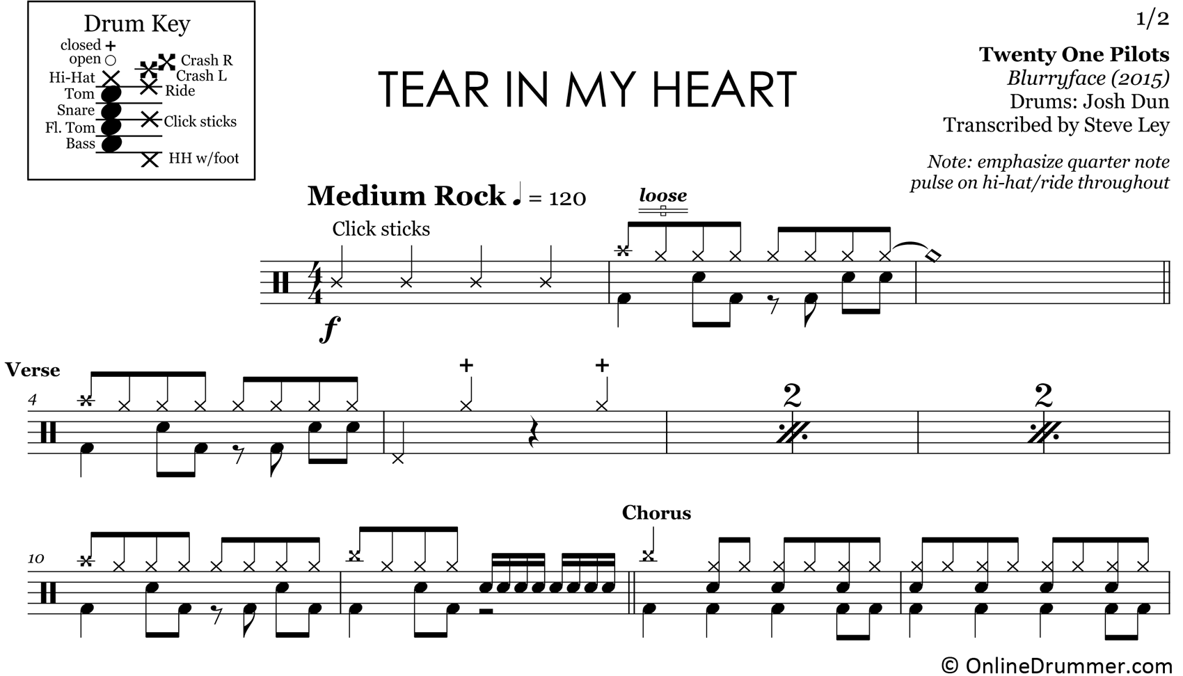 Tear In My Heart - Twenty One Pilots - Drum Sheet Music