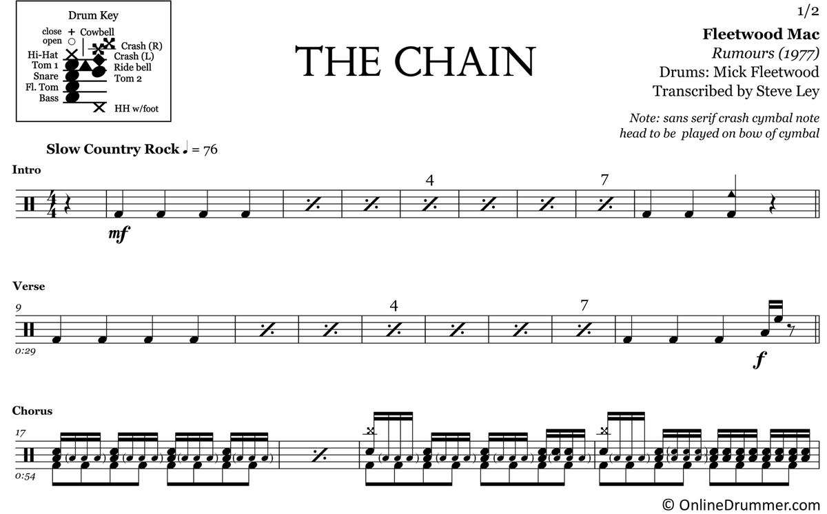 The Chain Fleetwood Mac Drum Sheet Music