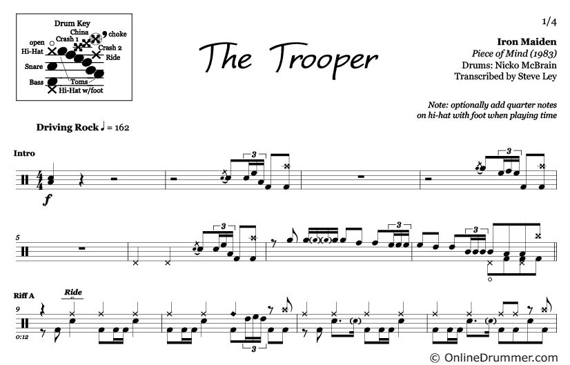 The Trooper - Iron Maiden - Drum Sheet Music