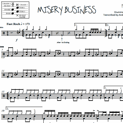 Misery Business - Paramore - Drum Sheet Music
